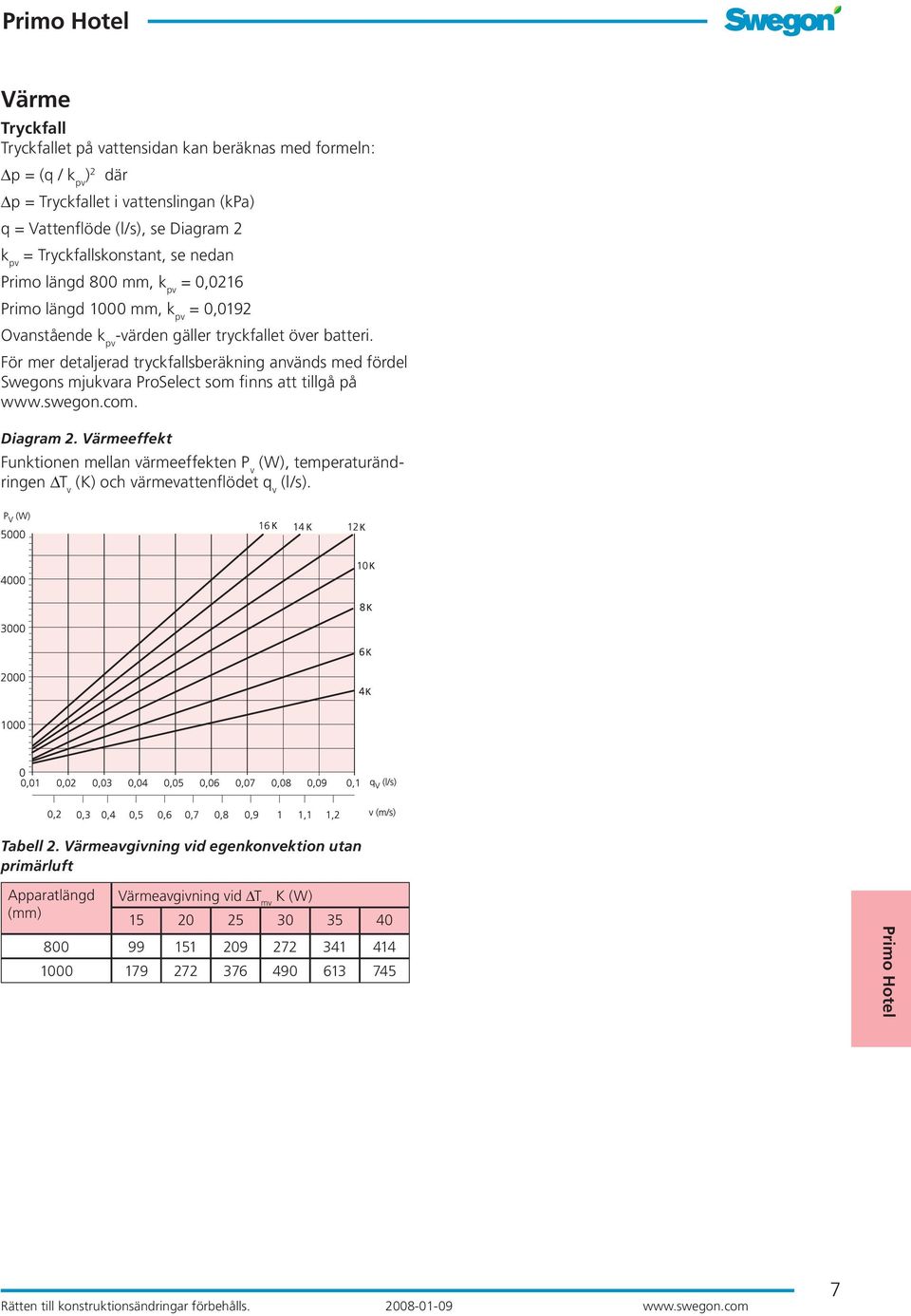 För mer detaljerad tryckfallsberäkning används med fördel Swegons mjukvara ProSelect som finns att tillgå på www.swegon.com. Diagram 2.