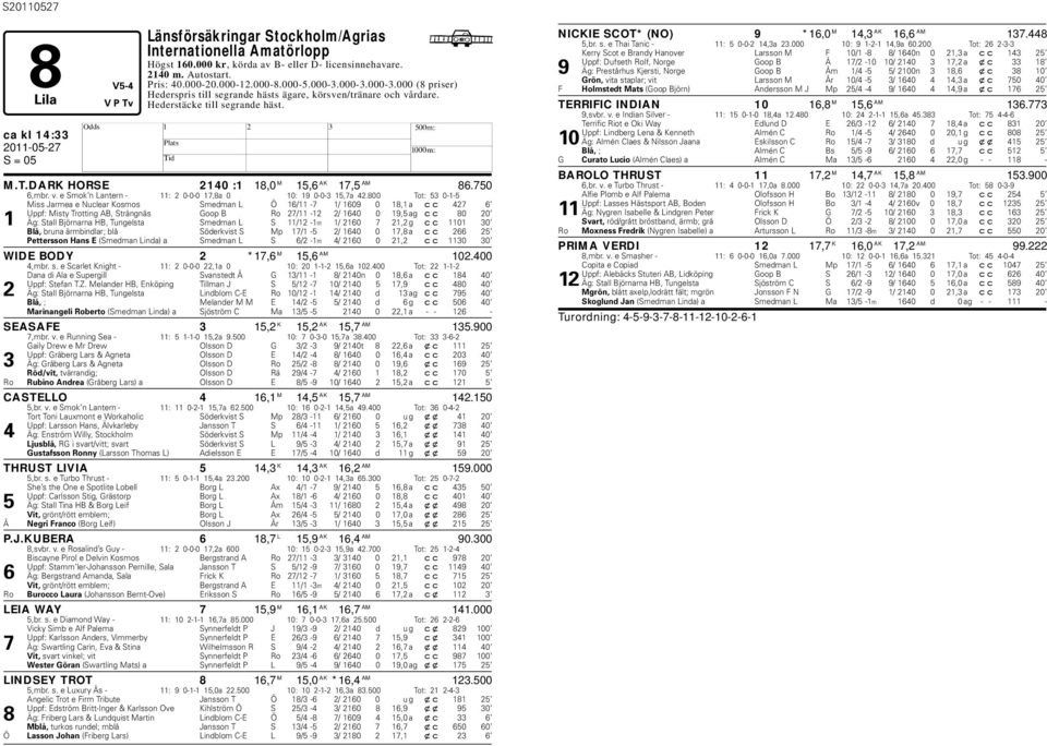 800 Tot: 53 0-1-5 Miss Jarmea e Nuclear Kosmos Smedman L Ö 16/11-7 1/ 1609 0 18,1 a cc 427 6 Uppf: Misty Trotting AB, Strängnäs Goop B Ro 27/11-12 2/ 1640 0 19,5 ag cc 80 20 1 Äg: Stall Björnarna B,