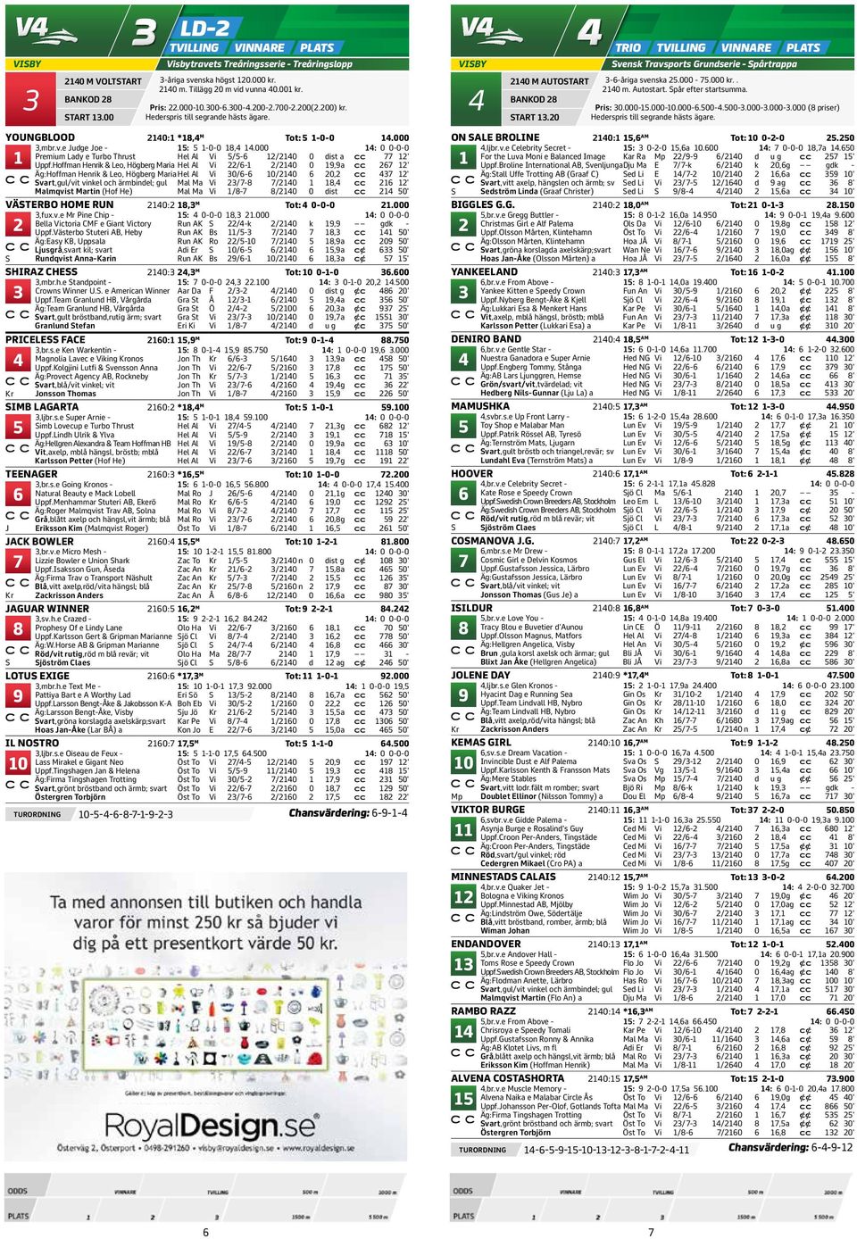 Martin (Hof He) Mal Ma Vi /- /0 0 dist cc 0' VÄSTERBO HOME RUN 0:, M Tot: 0-0-0.000,fux.v.e Mr Pine Chip - : 0-0-0,.000 : 0 0-0-0 Bella Victoria CMF e Giant Victory Run AK S /-k /0 k, gdk - Uppf.