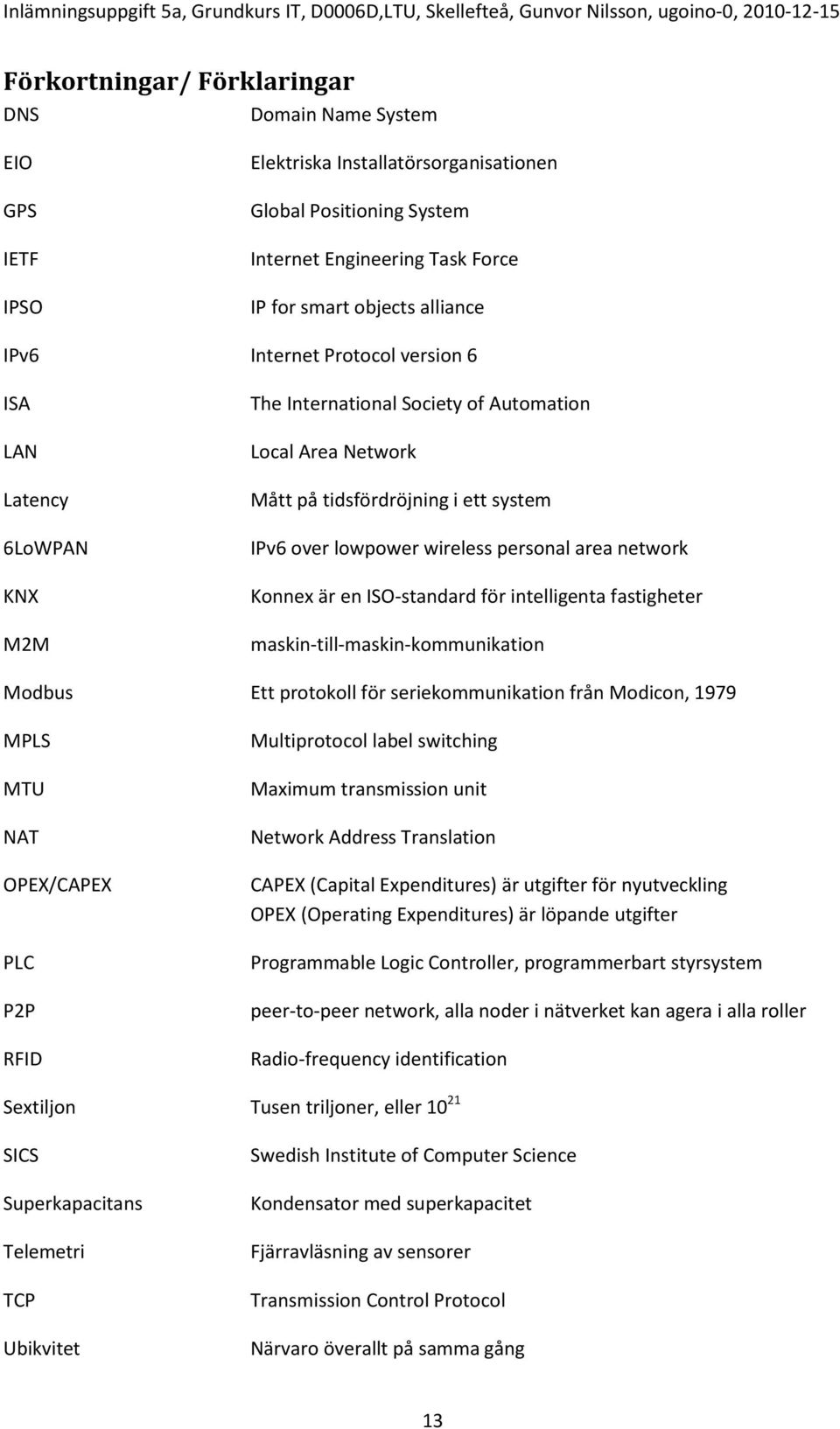 network Konnex är en ISO-standard för intelligenta fastigheter maskin-till-maskin-kommunikation Modbus Ett protokoll för seriekommunikation från Modicon, 1979 MPLS MTU NAT OPEX/CAPEX PLC P2P RFID