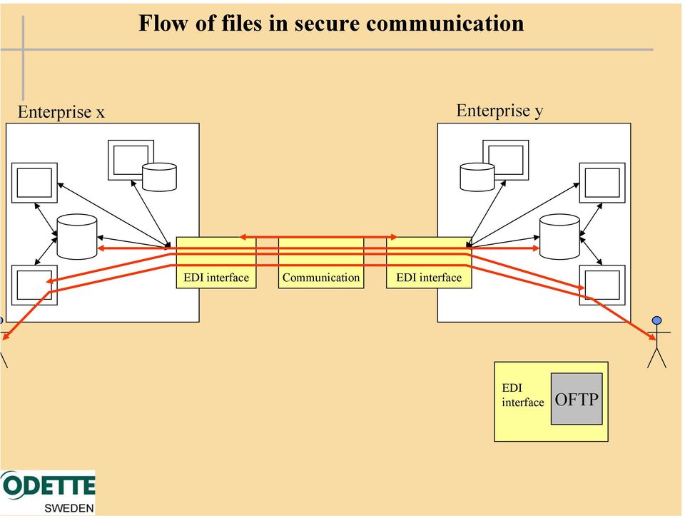 Enterprise y EDI interface