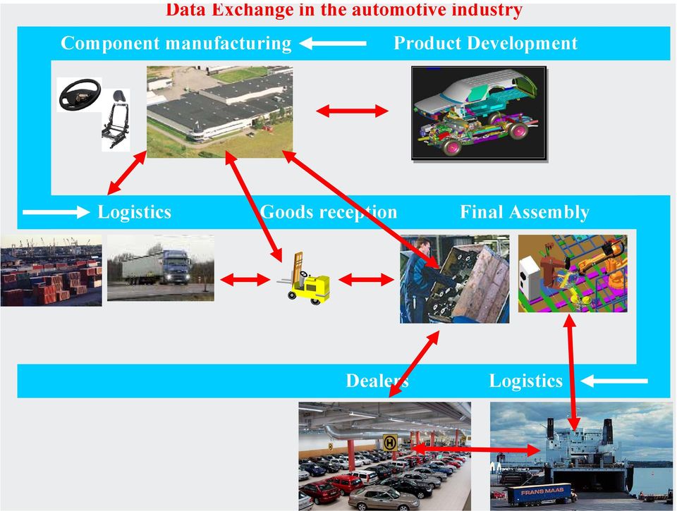 Product Development Logistics Goods