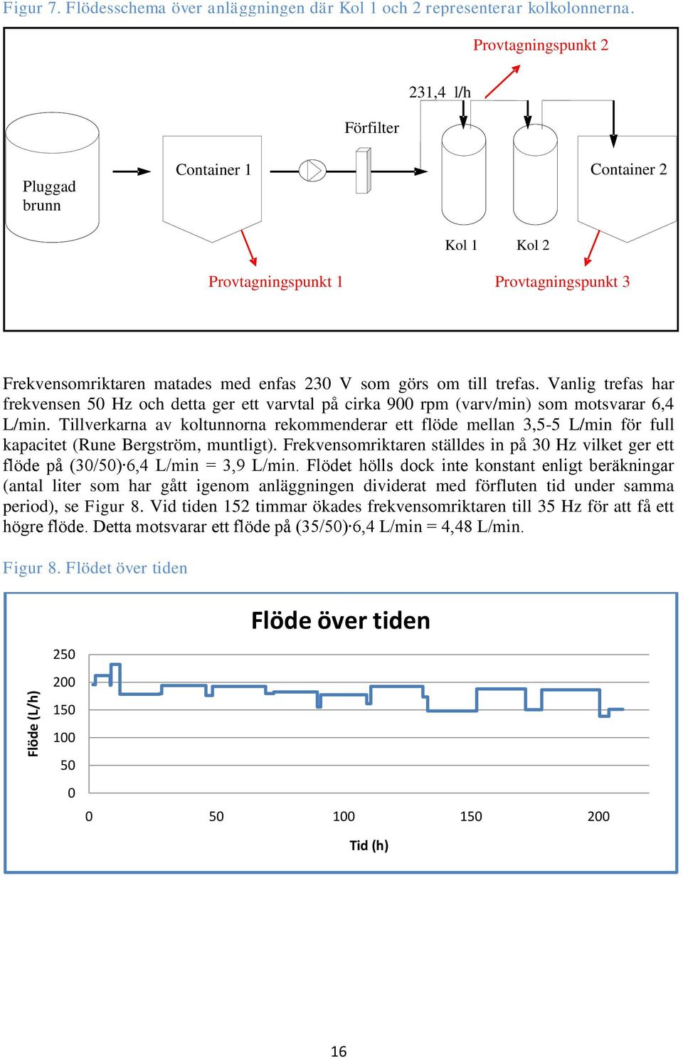 Vanlig trefas har frekvensen 50 Hz och detta ger ett varvtal på cirka 900 rpm (varv/min) som motsvarar 6,4 L/min.