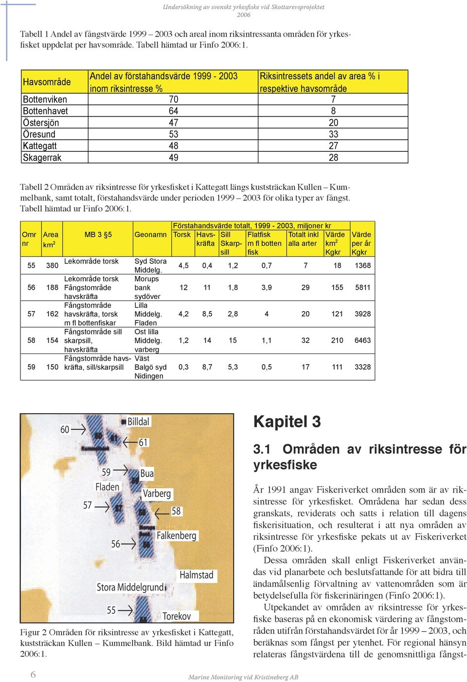 27 Skagerrak 49 28 Tabell 2 Områden av riksintresse för yrkesfisket i Kattegatt längs kuststräckan Kullen Kummelbank, samt totalt, förstahandsvärde under perioden 1999 2003 för olika typer av fångst.