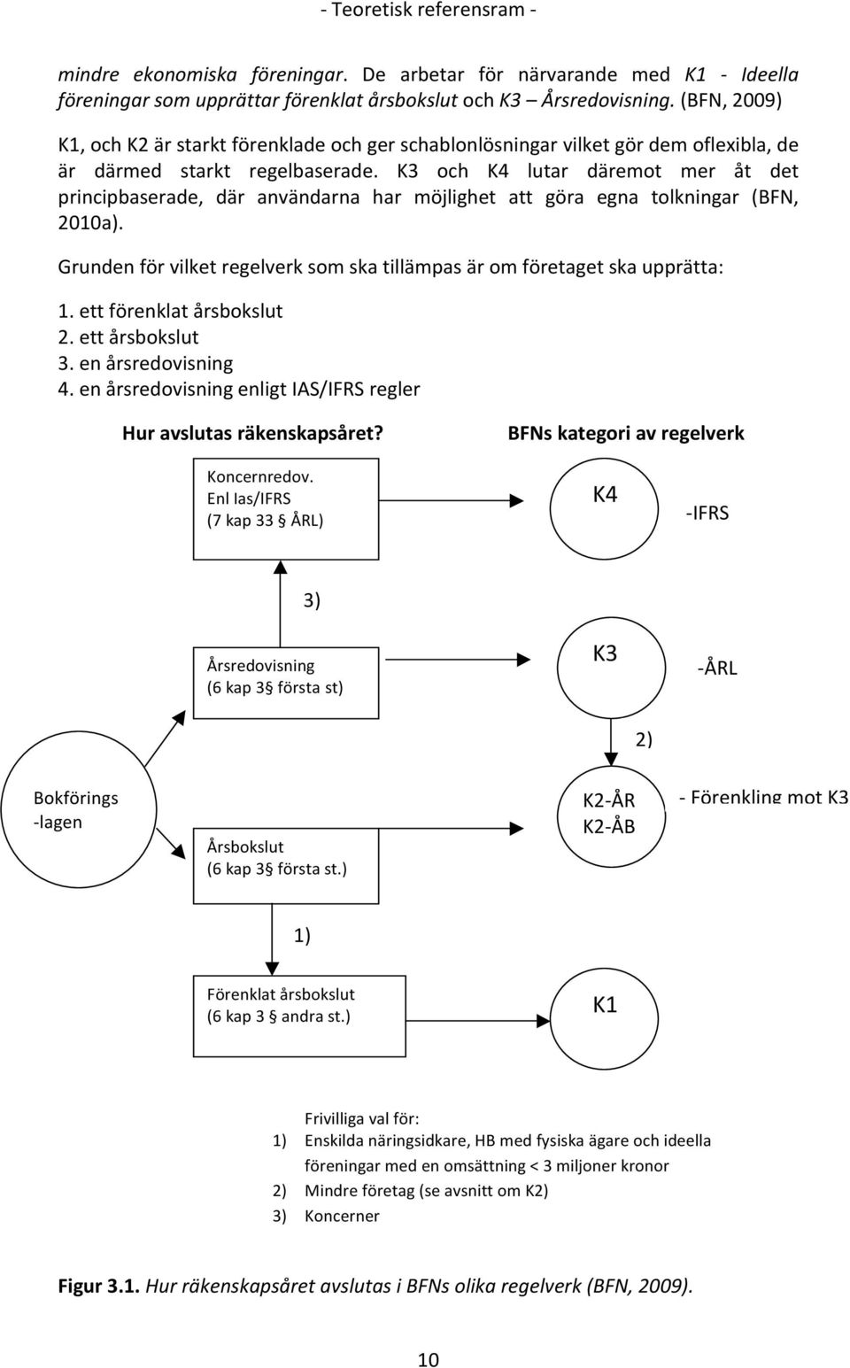 K3 och K4 lutar däremot mer åt det principbaserade, där användarna har möjlighet att göra egna tolkningar (BFN, 2010a). Grundenförvilketregelverksomskatillämpasäromföretagetskaupprätta: 1.