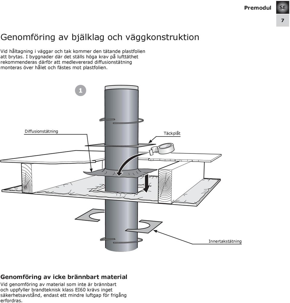 fästes mot plastfolien.