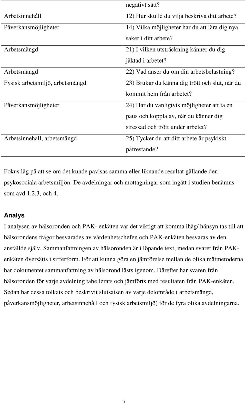 22) Vad anser du om din arbetsbelastning? 23) Brukar du känna dig trött och slut, när du kommit hem från arbetet?