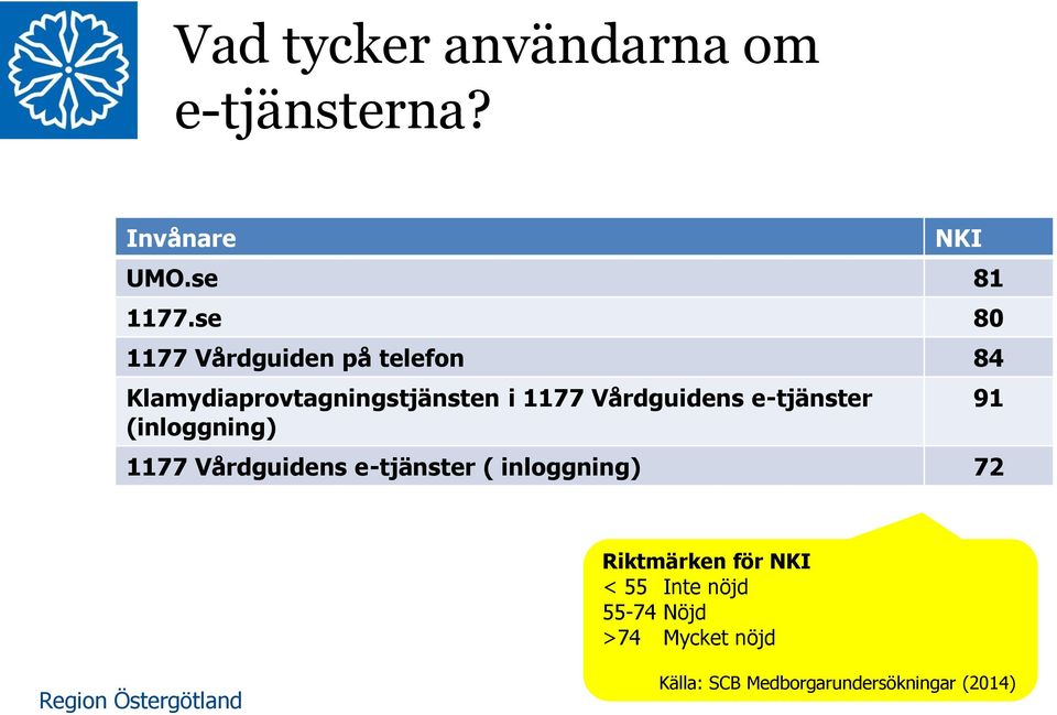 Vårdguidens e-tjänster (inloggning) 1177 Vårdguidens e-tjänster ( inloggning) 72