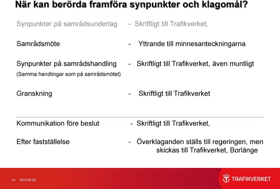 samrådshandling - Skriftligt till Trafikverket, även muntligt (Samma handlingar som på samrådsmötet) Granskning - Skriftligt