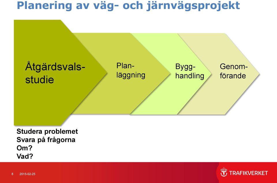 Bygghandling Planläggning Studera