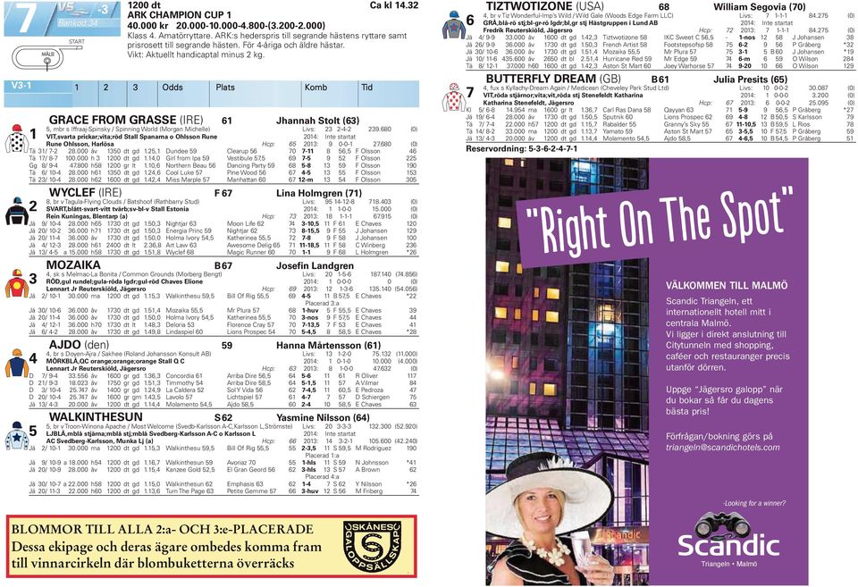 Odds Plats Komb Tid GRACE FROM GRASSE (IRE) Jhannah Stolt (), mbr s Iffraaj-Spinsky Spinning World (Morgan Michelle) Livs: -- VIT,svarta prickar;vita;röd Stall Spanarna o Ohlsson Rune 0: Int e