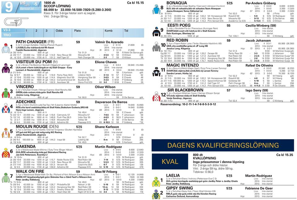 800 (0) LJUSBLÅ,vita tvärband;röd Mr Ascot 0: Int e startat Fredrik Reuterskiöld, Jägersro Hcp: 7 0: 0--0.800 (0) Jä 0 0-Kv 800 dt gd Tid:,9-9 R Melo De Barros gdk Jä 0-7.000 ma 00 dt gd.