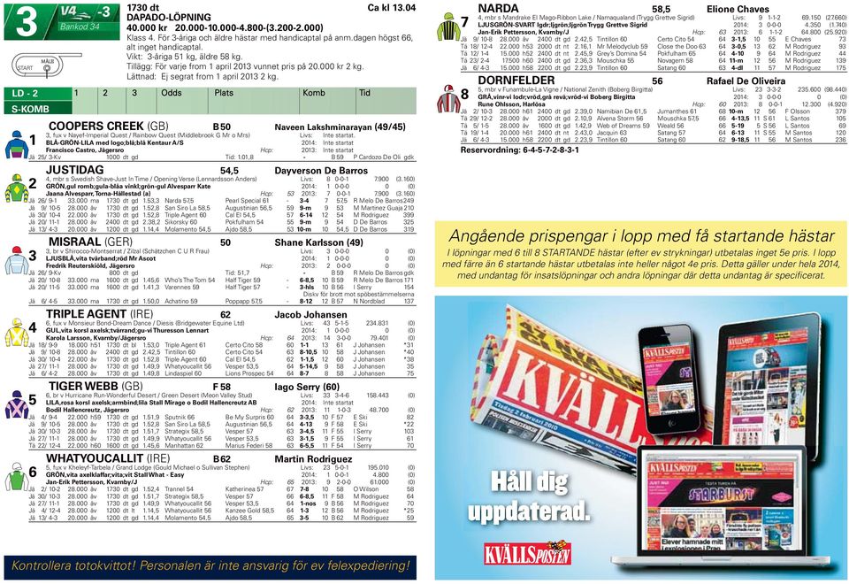 För -åriga och äldre hästar med handicaptal på anm.dagen högst, Jä 9 0-8 8.000 åv 00 dt gd., Tintillon 0 Certo Cito -, 0 E Chaves 7 alt inget handicaptal. Tä 8 -.000 h 000 dt nt.