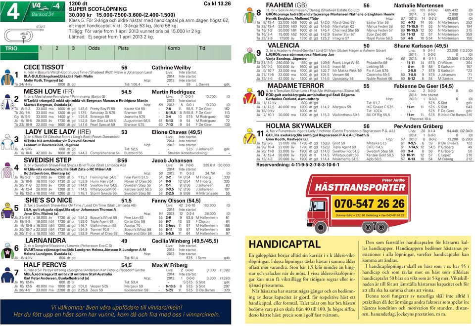 FAAHEM (GB) Nathalie Mortensen Odds Plats Komb Tid CECE TISSOT Cathrine Weilby, mbr v Bosun s Watch-Continuous Time Shadeed (Roth Malin o Johansson Lars) Livs: Int e startat.