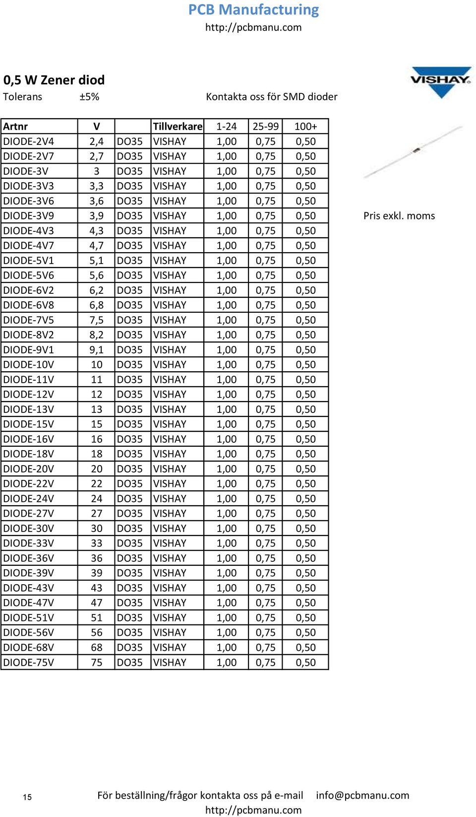 moms DIODE-4V3 4,3 DO35 VISHAY 1,00 0,75 0,50 DIODE-4V7 4,7 DO35 VISHAY 1,00 0,75 0,50 DIODE-5V1 5,1 DO35 VISHAY 1,00 0,75 0,50 DIODE-5V6 5,6 DO35 VISHAY 1,00 0,75 0,50 DIODE-6V2 6,2 DO35 VISHAY 1,00