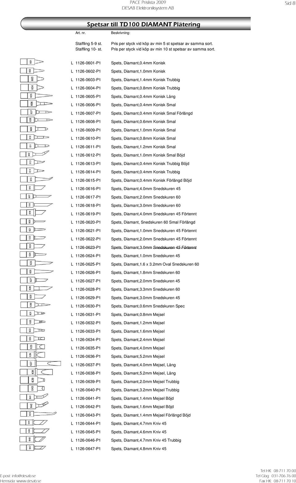 1126-0614-P1 L 1126-0615-P1 Spets, Diamant,0.4mm Konisk Spets, Diamant,1.0mm Konisk Spets, Diamant,1.4mm Konisk Trubbig Spets, Diamant,0.8mm Konisk Trubbig Spets, Diamant,0.