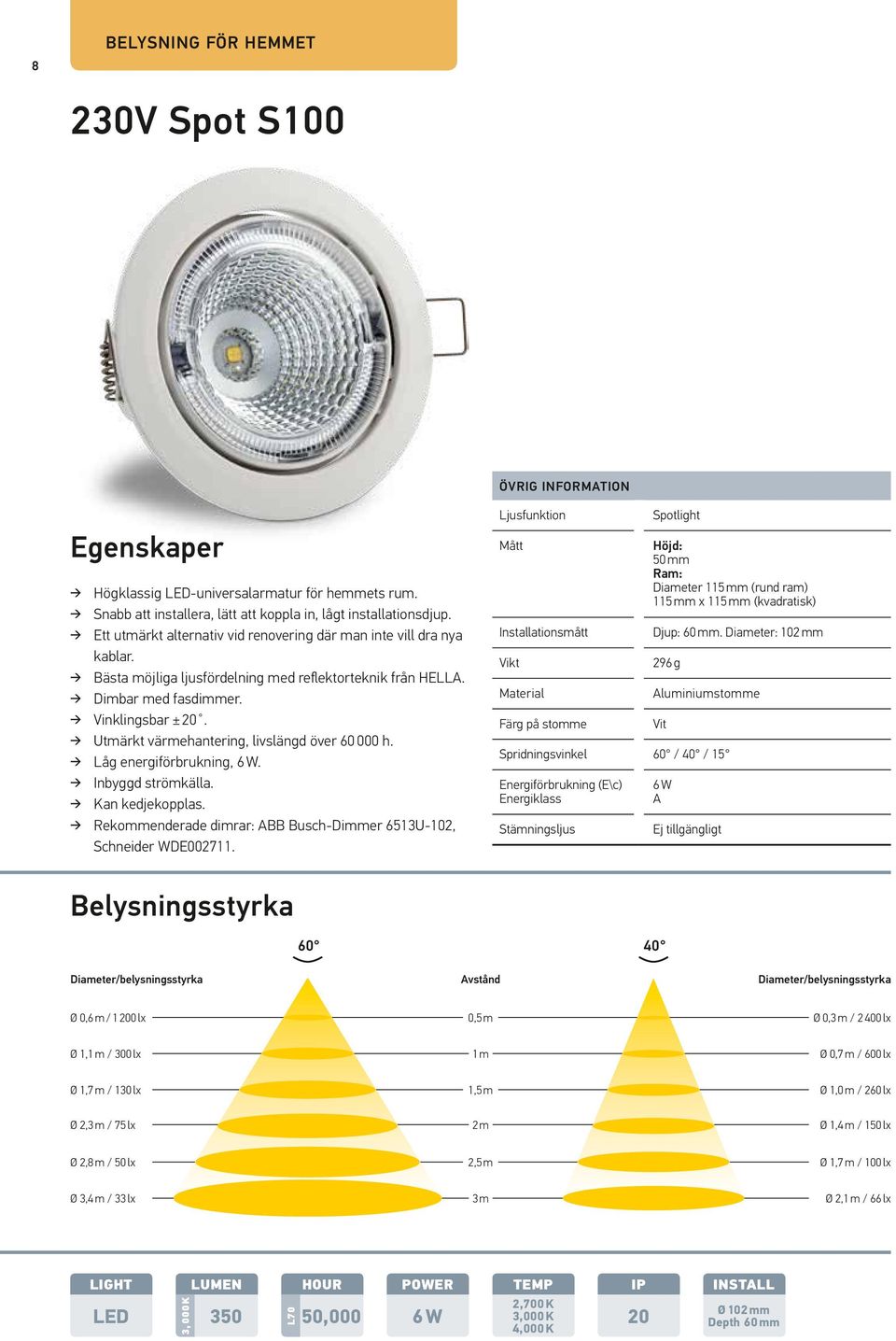 Utmärkt värmehantering, livslängd över 60 000 h. Låg energiförbrukning, 6 W. Inbyggd strömkälla. Kan kedjekopplas. Rekommenderade dimrar: ABB Busch-Dimmer 6513U-102, Schneider WDE002711.