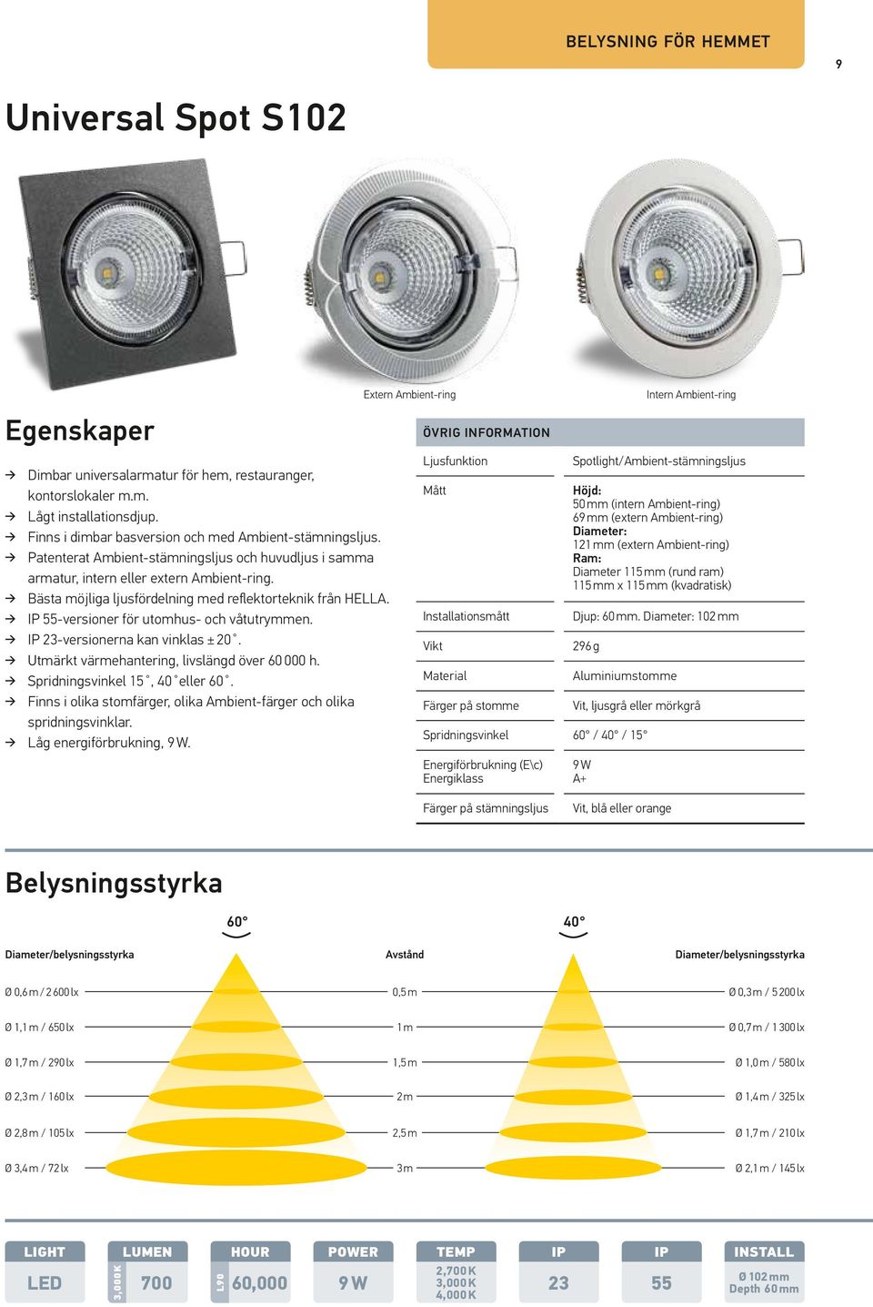 Bästa möjliga ljusfördelning med reflektorteknik från HELLA. 55-versioner för utomhus- och våtutrymmen. 23-versionerna kan vinklas ± 20. Utmärkt värmehantering, livslängd över 60 000 h.