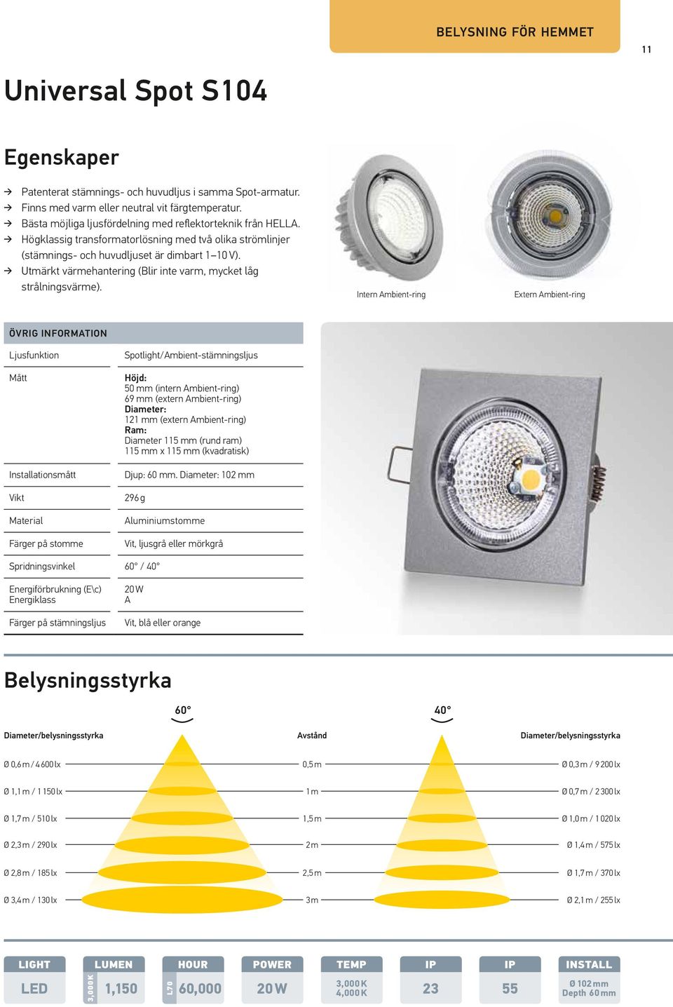 Utmärkt värmehantering (Blir inte varm, mycket låg strålningsvärme).