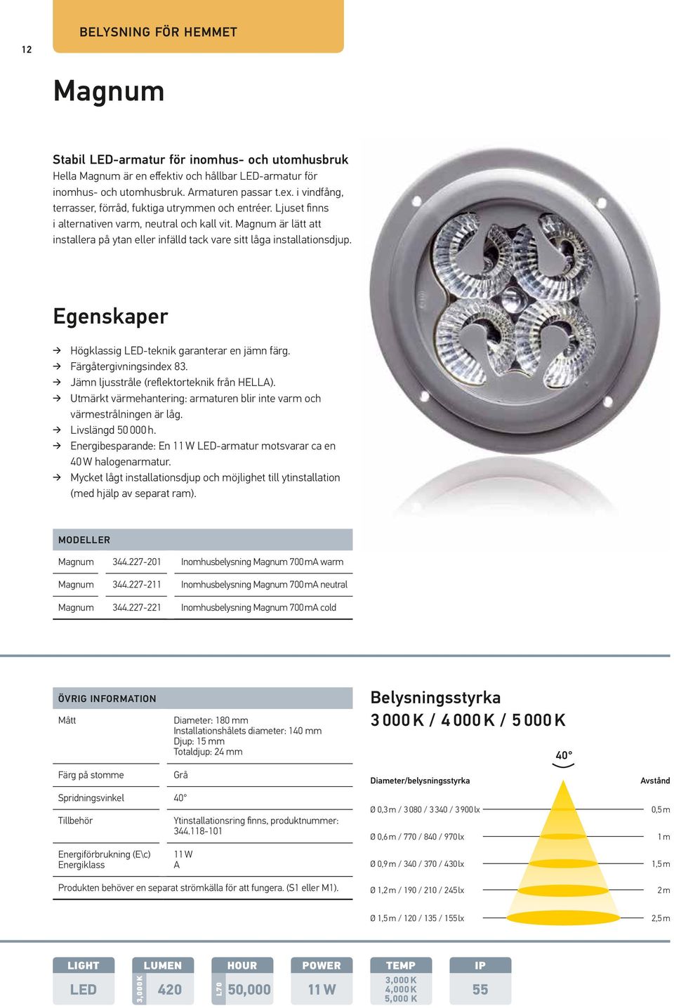 Magnum är lätt att installera på ytan eller infälld tack vare sitt låga installationsdjup. Egenskaper Högklassig LED-teknik garanterar en jämn färg. Färgåtergivningsindex 83.