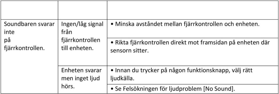 Minska avståndet mellan fjärrkontrollen och enheten.