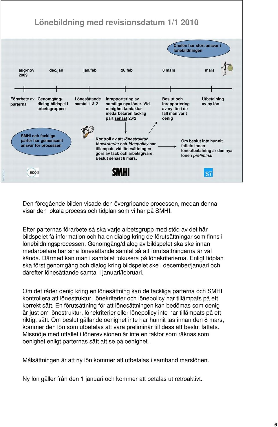 Vid oenighet kontaktar medarbetaren facklig part senast 26/2 Beslut och inrapportering av ny lön i de fall man varit oenig Utbetalning av ny lön SMHI och fackliga parter har gemensamt ansvar för