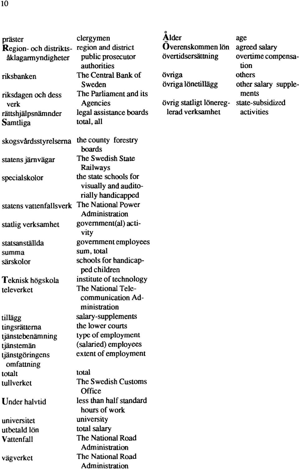 supplements övrig statligt lönereglerad verksamhet state-subsidized activities skogsvårdsstyrelserna the county forestry boards statens järnvägar The Swedish State Railways specialskolor the state