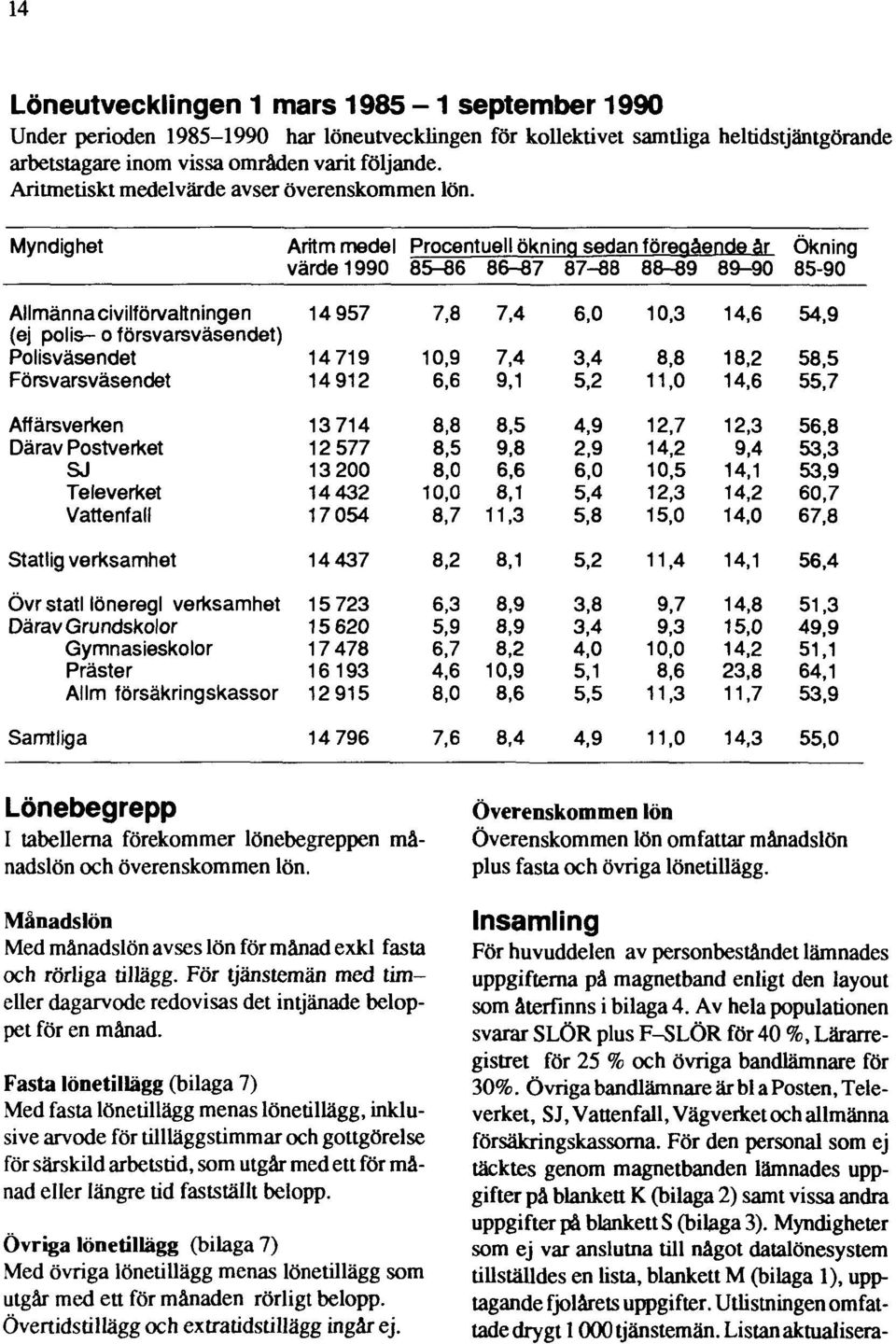 Månadslön Med månadslön avses lön för månad exkl fasta och rörliga tillägg. För tjänstemän med timelier dagarvode redovisas det intjänade beloppet för en månad.