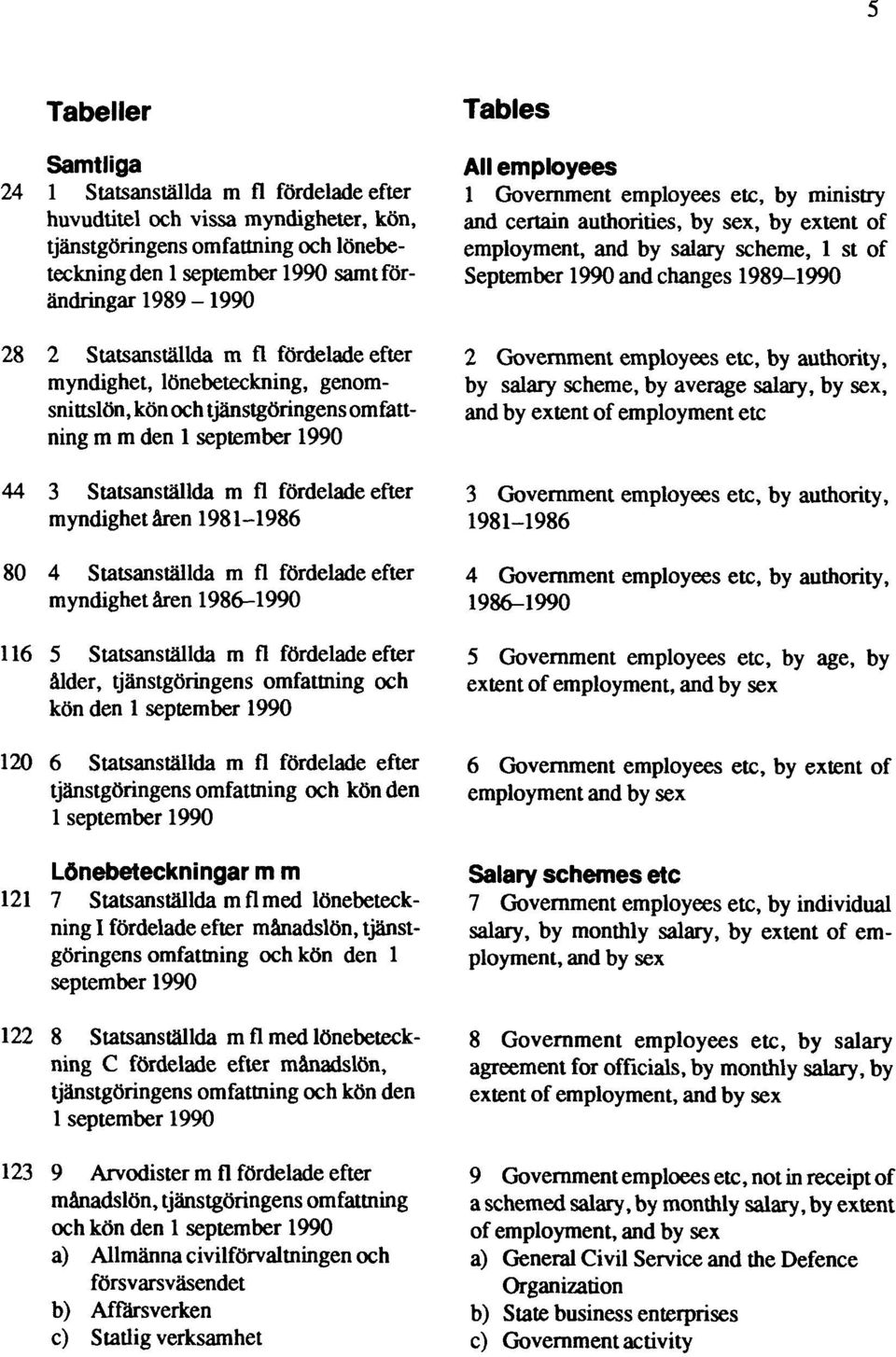 1981-1986 80 4 Statsanställda m fl fördelade efter myndighet åren 1986-1990 116 5 Statsanställda m fl fördelade efter ålder, tjänstgöringens omfattning och kön den 1 september 1990 120 6