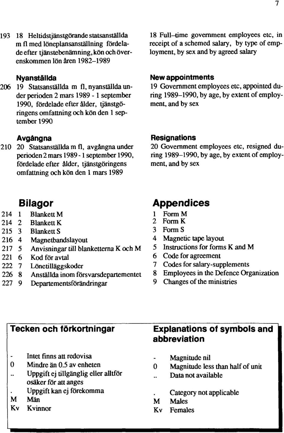 mars 1989-1 september 1990, fördelade efter ålder, tjänstgöringens omfattning och kön den 1 mars 1989 18 Full-time government employees etc, in receipt of a schemed salary, by type of employment, by