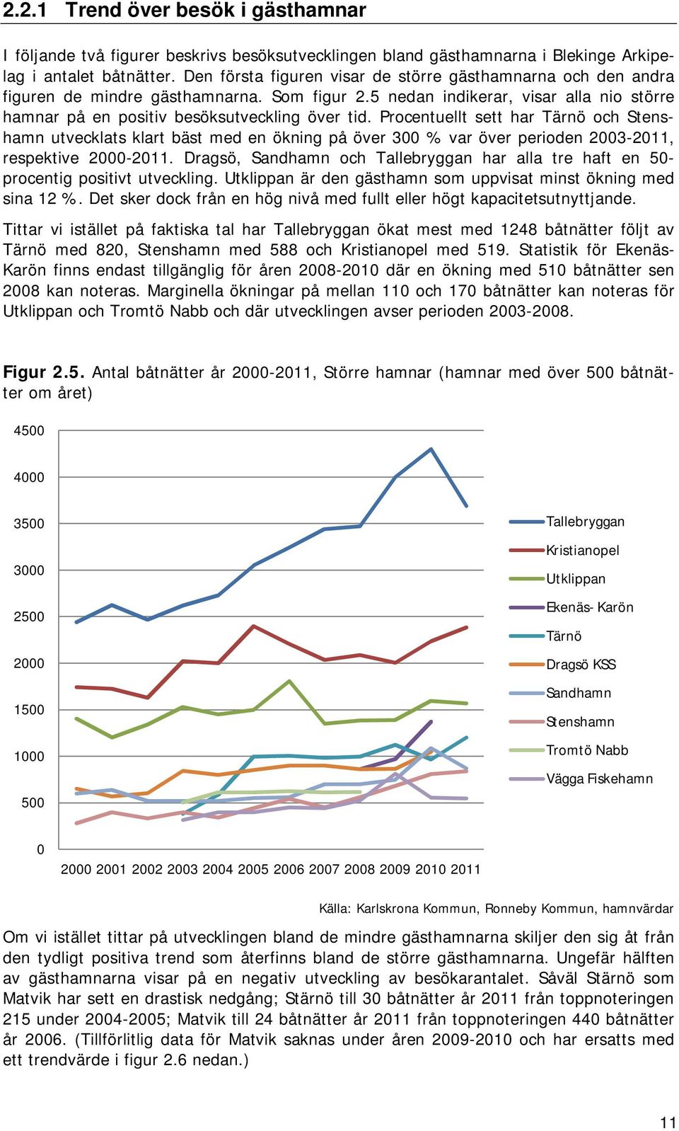 Procentuellt sett har Tärnö och Stenshamn utvecklats klart bäst med en ökning på över 300 % var över perioden 2003-2011, respektive 2000-2011.