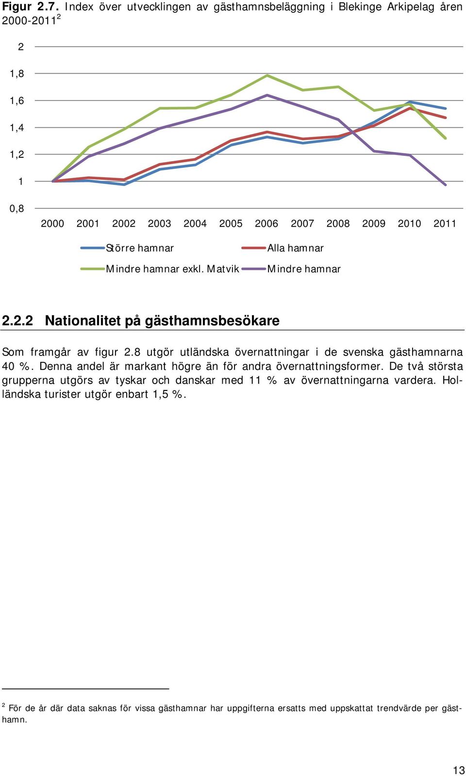 Större hamnar Mindre hamnar exkl. Matvik Alla hamnar Mindre hamnar 2.2.2 Nationalitet på gästhamnsbesökare Som framgår av figur 2.