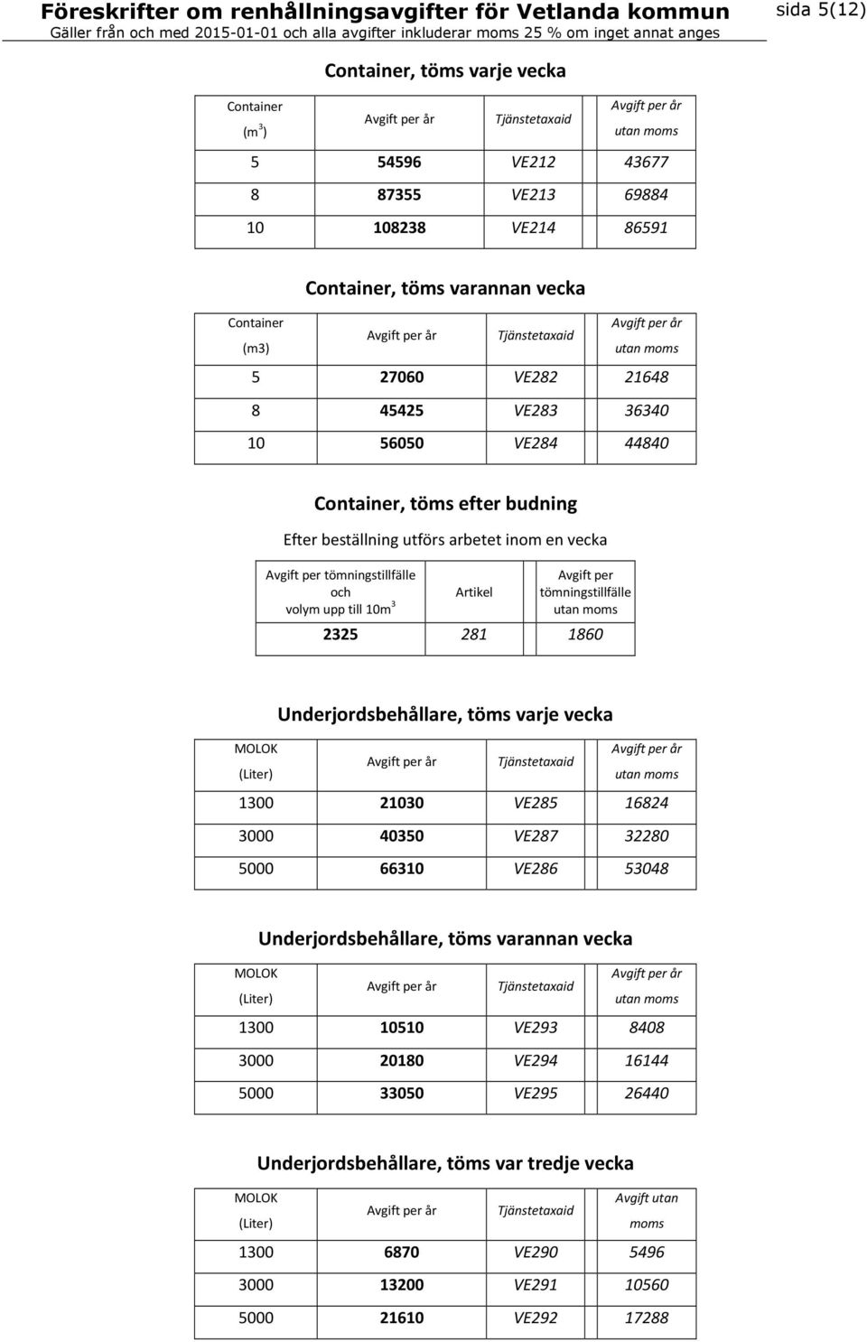 töms varje vecka MOLOK år (Liter) 1300 21030 VE285 16824 3000 40350 VE287 32280 5000 66310 VE286 53048 Underjordsbehållare, töms varannan vecka MOLOK år (Liter) 1300 10510 VE293 8408