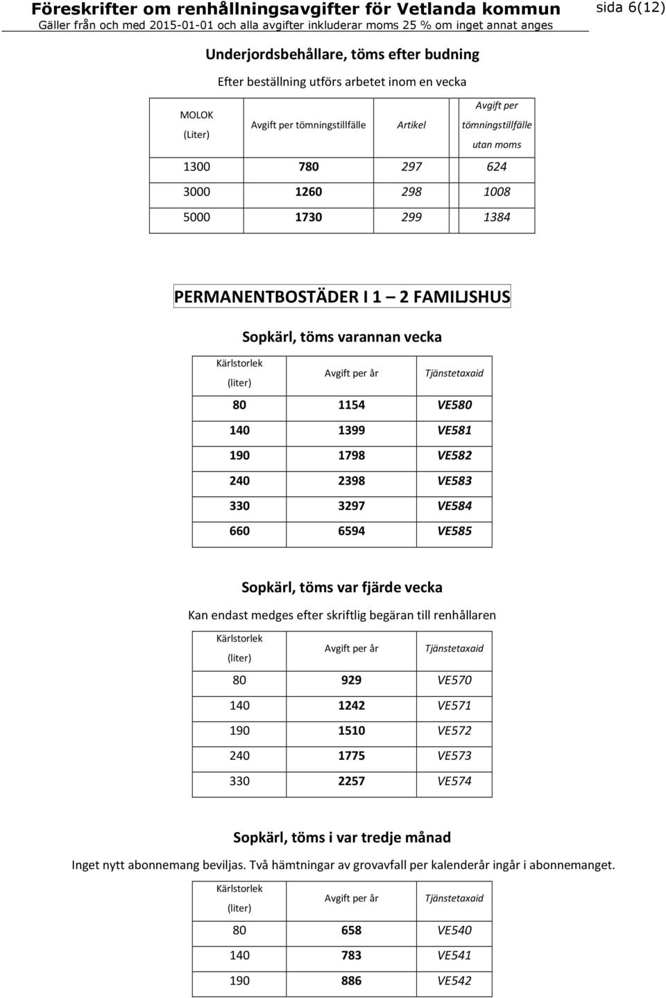 Sopkärl, töms var fjärde vecka Kan endast medges efter skriftlig begäran till renhållaren 80 929 VE570 140 1242 VE571 190 1510 VE572 240 1775 VE573 330 2257 VE574