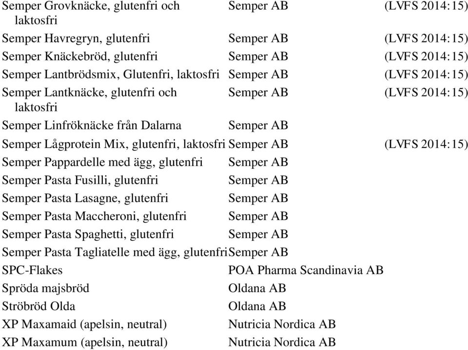 laktosfri Semper AB (LVFS 2014:15) Semper Pappardelle med ägg, glutenfri Semper AB Semper Pasta Fusilli, glutenfri Semper AB Semper Pasta Lasagne, glutenfri Semper AB Semper Pasta Maccheroni,