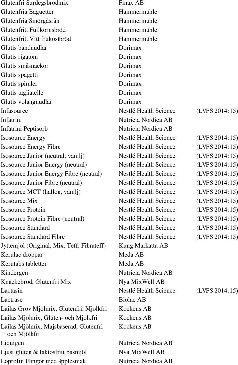 2014:15) Infatrini Infatrini Peptisorb Isosource Energy Nestlé Health Science (LVFS 2014:15) Isosource Energy Fibre Nestlé Health Science (LVFS 2014:15) Isosource Junior (neutral, vanilj) Nestlé