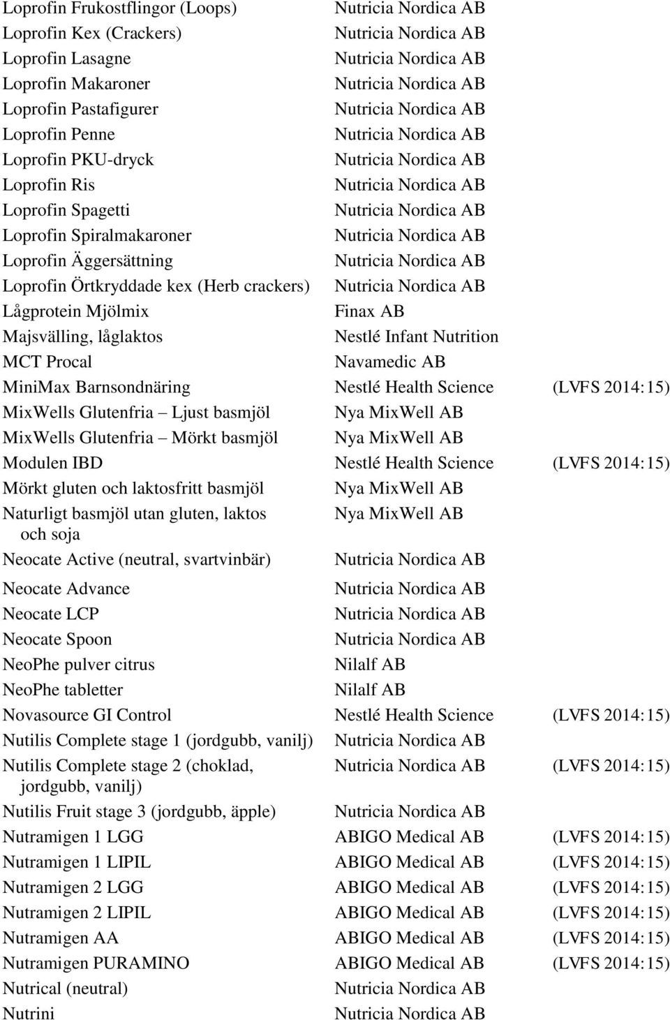 Barnsondnäring Nestlé Health Science (LVFS 2014:15) MixWells Glutenfria Ljust basmjöl Nya MixWell AB MixWells Glutenfria Mörkt basmjöl Nya MixWell AB Modulen IBD Nestlé Health Science (LVFS 2014:15)