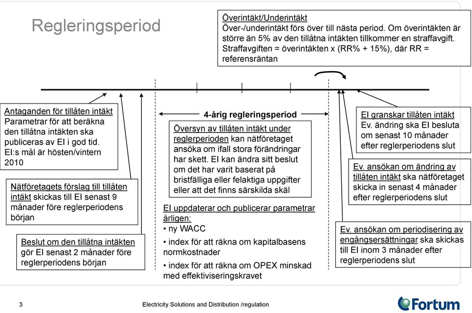 EI:s mål är hösten/vintern 2010 Nätföretagets förslag till tillåten intäkt skickas till EI senast 9 månader före reglerperiodens början Beslut om den tillåtna intäkten gör EI senast 2 månader före