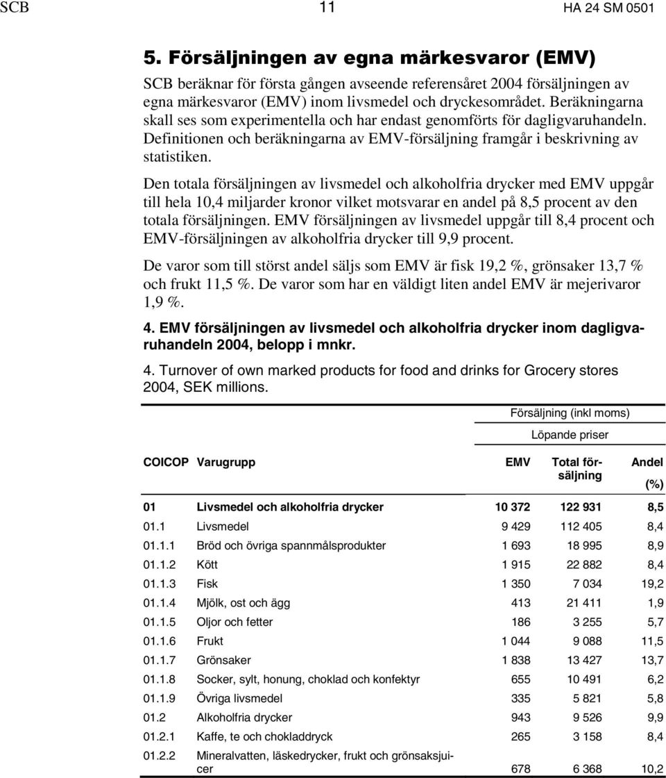 Den totala försäljningen av livsmedel och alkoholfria drycker med EMV uppgår till hela 10,4 miljarder kronor vilket motsvarar en andel på 8,5 procent av den totala försäljningen.