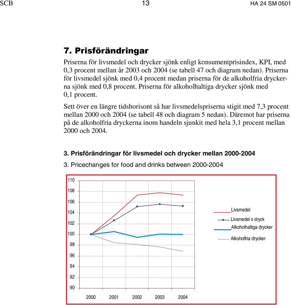 Sett över en längre tidshorisont så har livsmedelspriserna stigit med 7,3 procent mellan 2000 och 2004 (se tabell 48 och diagram 5 nedan).