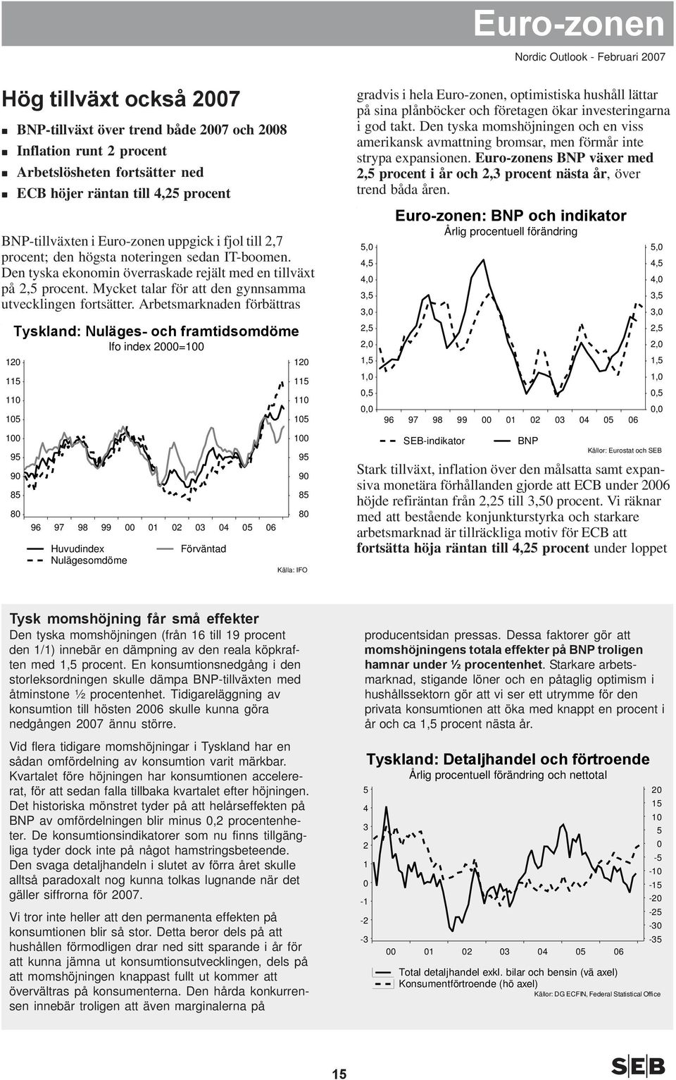 Arbetsmarknaden förbättras Tyskland: Nuläges- och framtidsomdöme Ifo index 2=1 12 11 11 1 12 11 11 1 gradvis i hela Euro-zonen, optimistiska hushåll lättar på sina plånböcker och företagen ökar