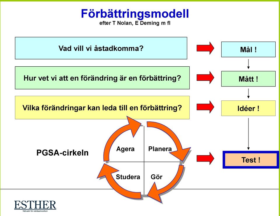 Hur vet vi att en förändring är en förbättring? Mått!