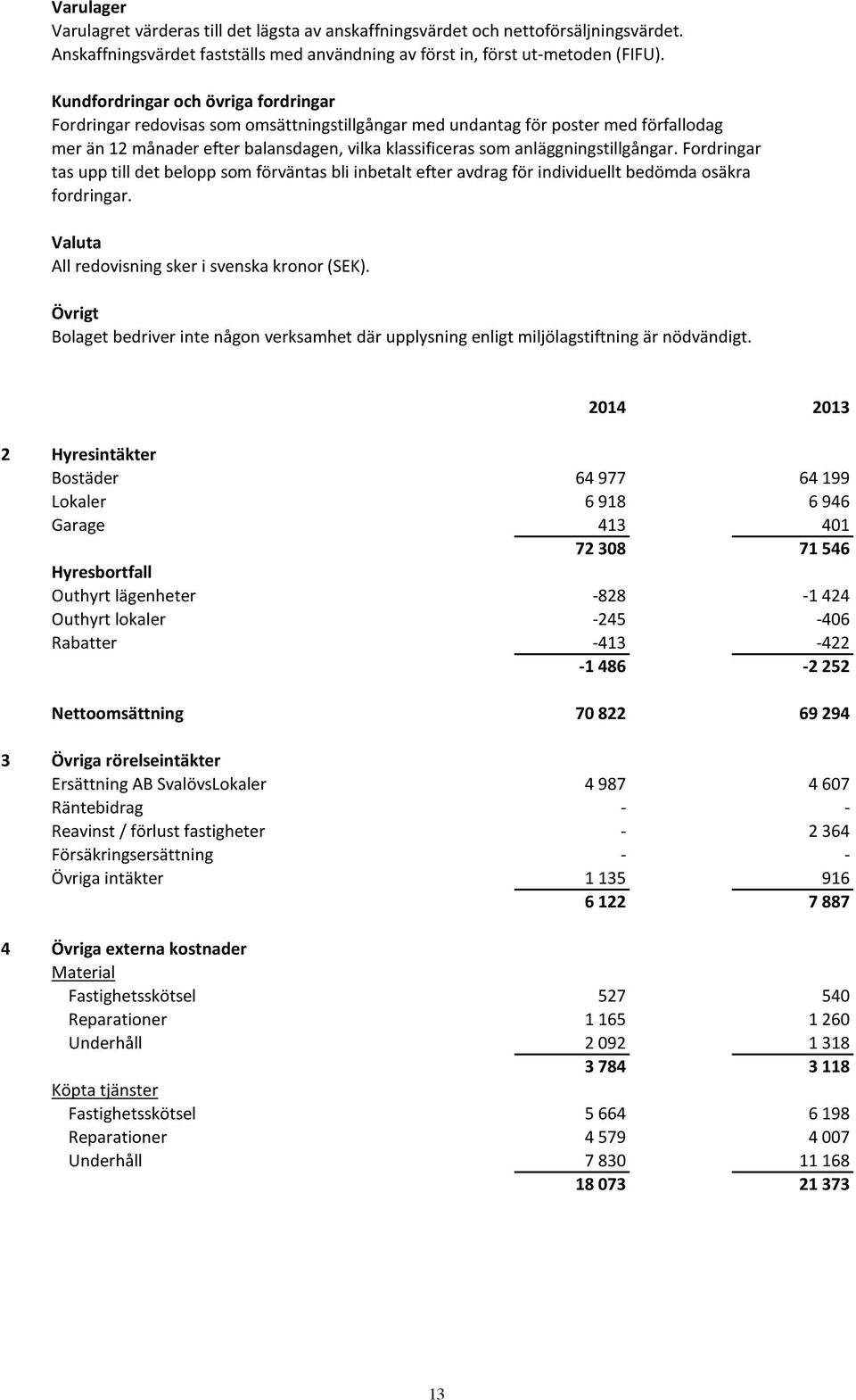 anläggningstillgångar. Fordringar tas upp till det belopp som förväntas bli inbetalt efter avdrag för individuellt bedömda osäkra fordringar. Valuta All redovisning sker i svenska kronor (SEK).