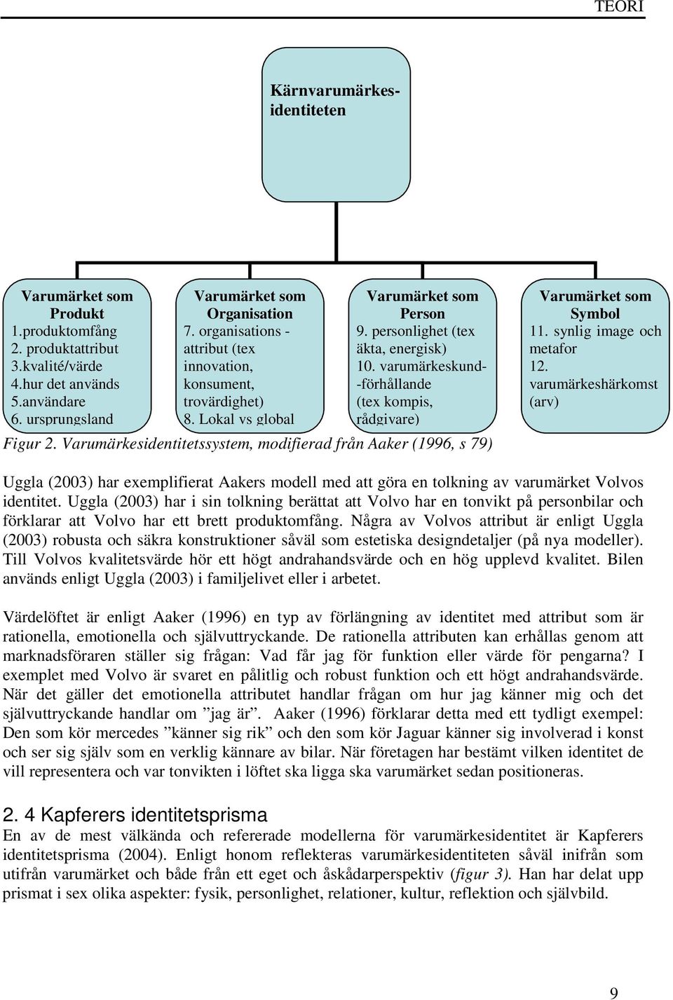 varumärkeskund- -förhållande (tex kompis, rådgivare) Figur 2. Varumärkesidentitetssystem, modifierad från Aaker (1996, s 79) Varumärket som Symbol 11. synlig image och metafor 12.