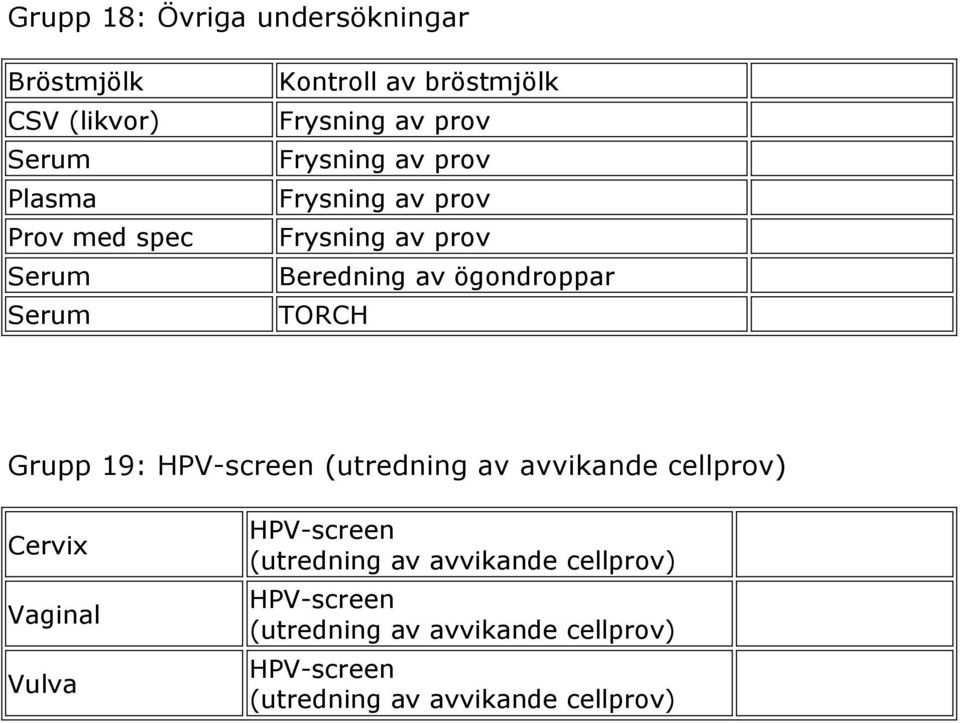HPV-screen (utredning av avvikande cellprov) Cervix Vaginal Vulva HPV-screen (utredning av
