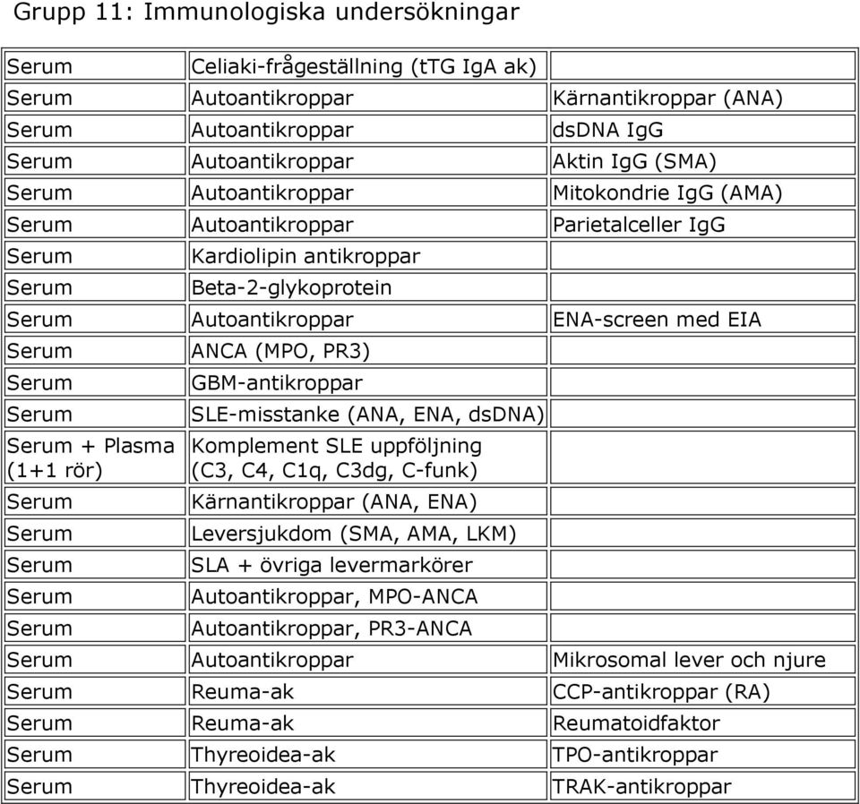 SLE-misstanke (ANA, ENA, dsdna) Komplement SLE uppföljning (C3, C4, C1q, C3dg, C-funk) Kärnantikroppar (ANA, ENA) Leversjukdom (SMA, AMA, LKM) SLA + övriga levermarkörer Autoantikroppar,