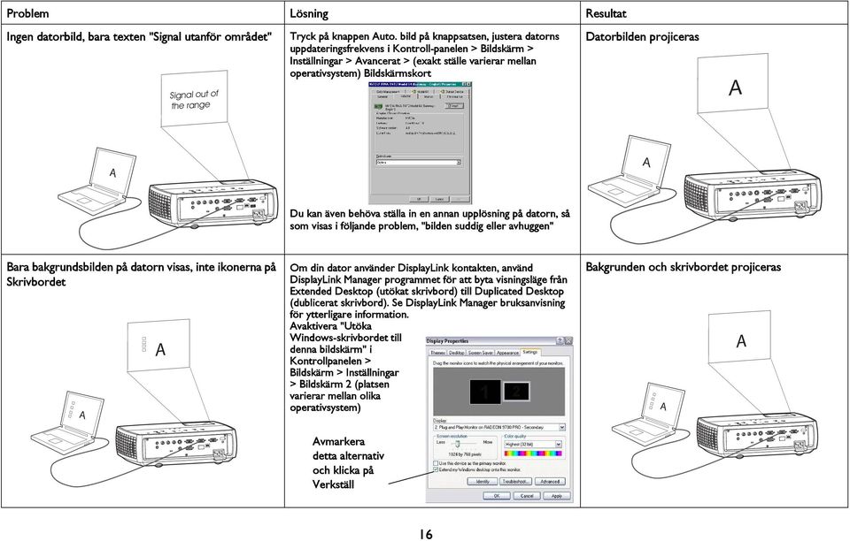projiceras Signal out of the range Du kan även behöva ställa in en annan upplösning på datorn, så som visas i följande problem, "bilden suddig eller avhuggen" Bara bakgrundsbilden på datorn visas,
