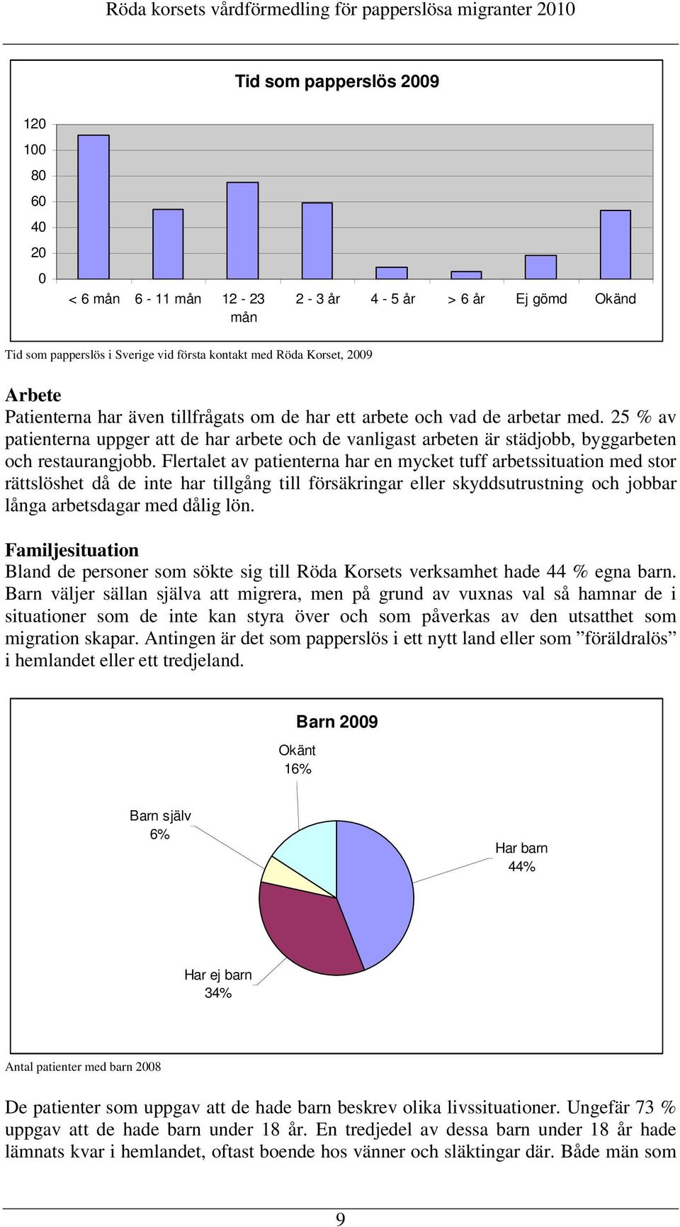 Flertalet av patienterna har en mycket tuff arbetssituation med stor rättslöshet då de inte har tillgång till försäkringar eller skyddsutrustning och jobbar långa arbetsdagar med dålig lön.