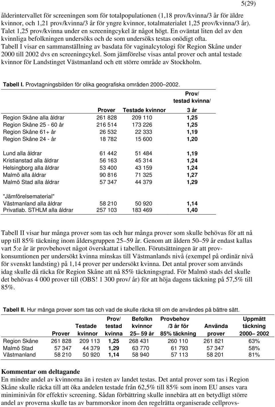 Tabell I visar en sammanställning av basdata för vaginalcytologi för Region Skåne under 2 till 22 dvs en screeningcykel.