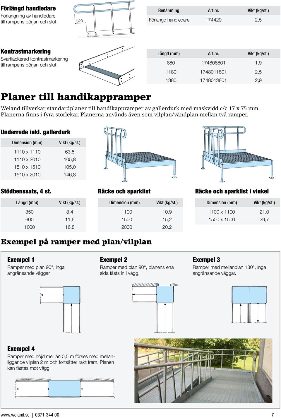 ) 880 174808801 1,9 1180 1748011801 2,5 1380 1748013801 2,9 Planer till handikappramper Weland tillverkar standardplaner till handikappramper av gallerdurk med maskvidd c/c 17 x 75 mm.